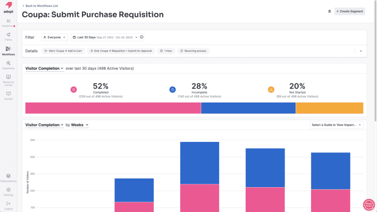 Coupa Pendo screenshot