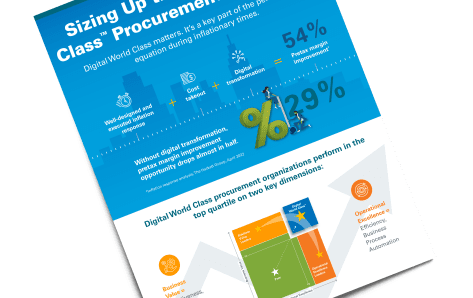 Sizing Up the Digital World Class™ Procurement Advantage preview