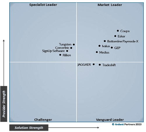 Ardent Partner Magic Quadrant