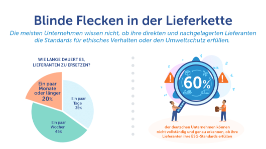 German Blog Image