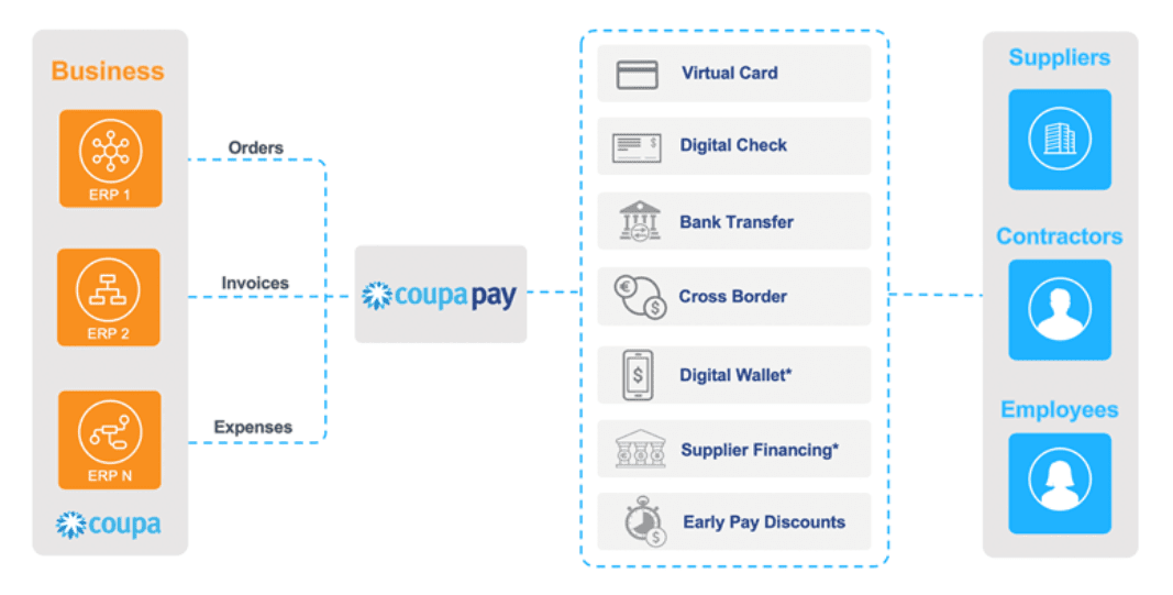 Coupa Pay Image 2
