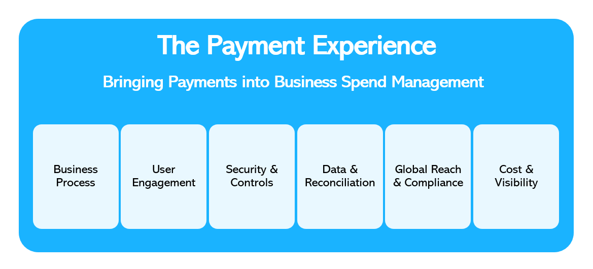 Coupa Pay Image 3