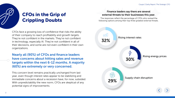 inside page from CFO survey