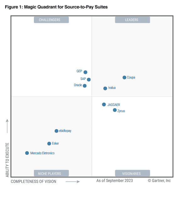 gartner MQ s2p graphic