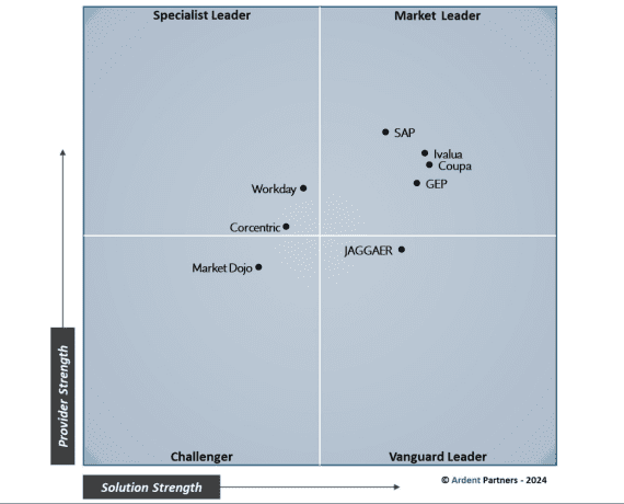 Ardent tech advisors graphic
