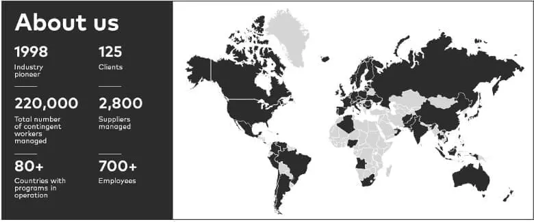 About Guidant Global