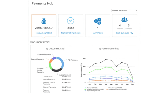 UI screenshot of Payment Hub in platform