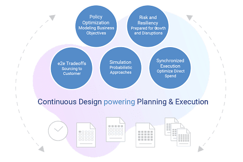 Improve Supply Chain Resilience & Optionality