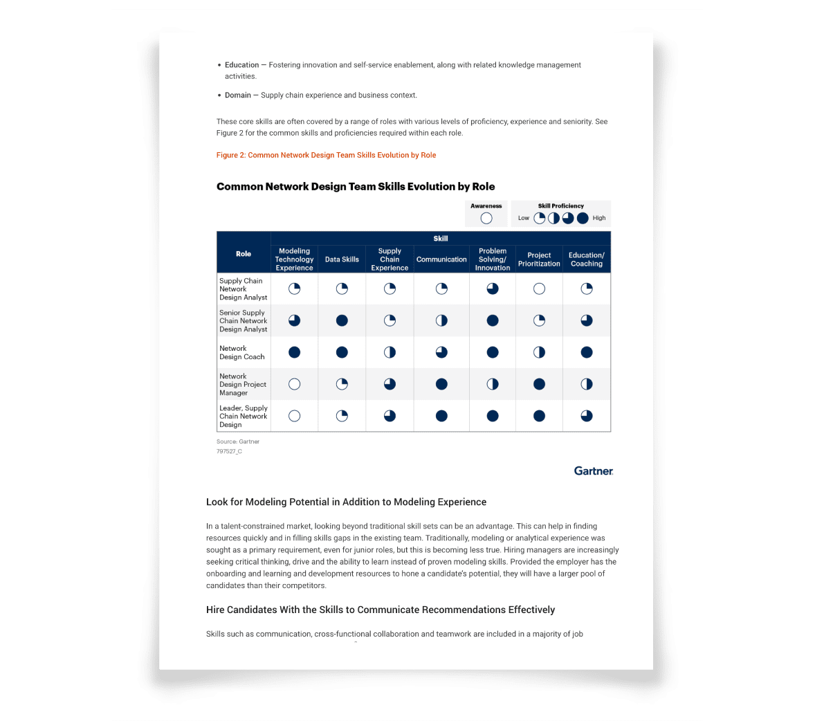 Build-High-Performing-Supply-Chain-Network-Design-Team-Report-Mockup