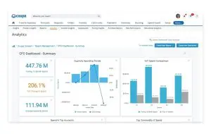 Screen grab of Coupa's spend management Analytics CFO dashboard