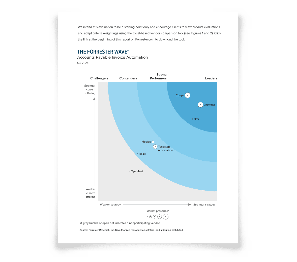 forrester wave graphic