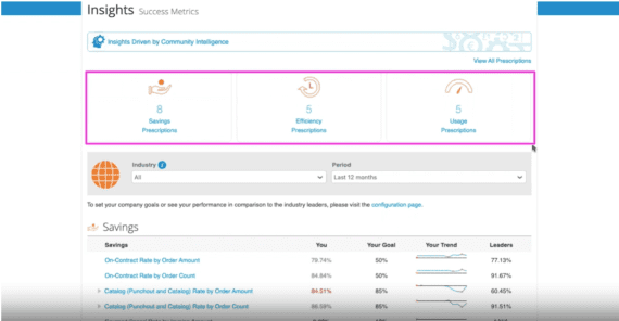 Netsuite and Coupa platform UI screenshot