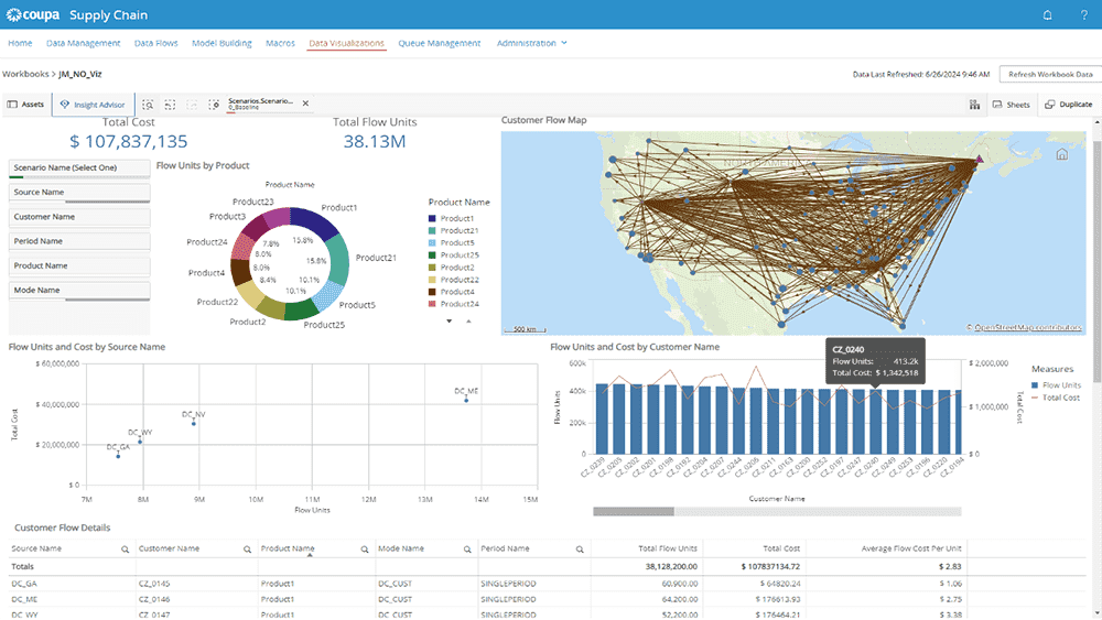 SCDP platform UI
