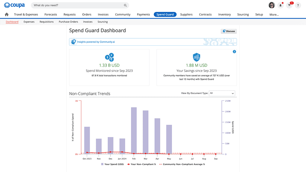 spend guard dashboard