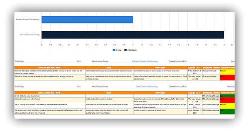 Report Risks & Remediation With Confidence