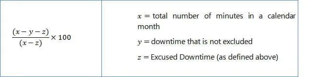Uptime SLA formula