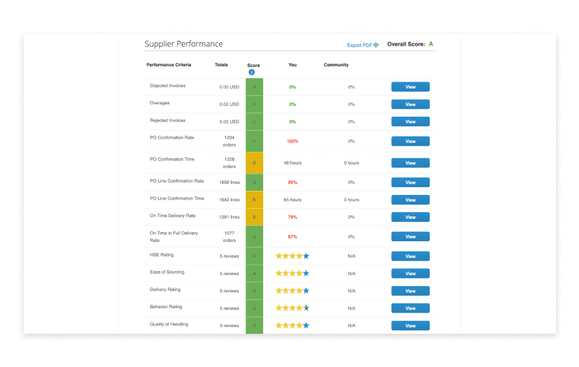 real-time-visibility