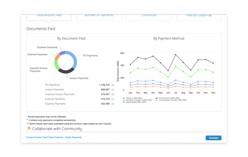 vc-spend-under-management-resized