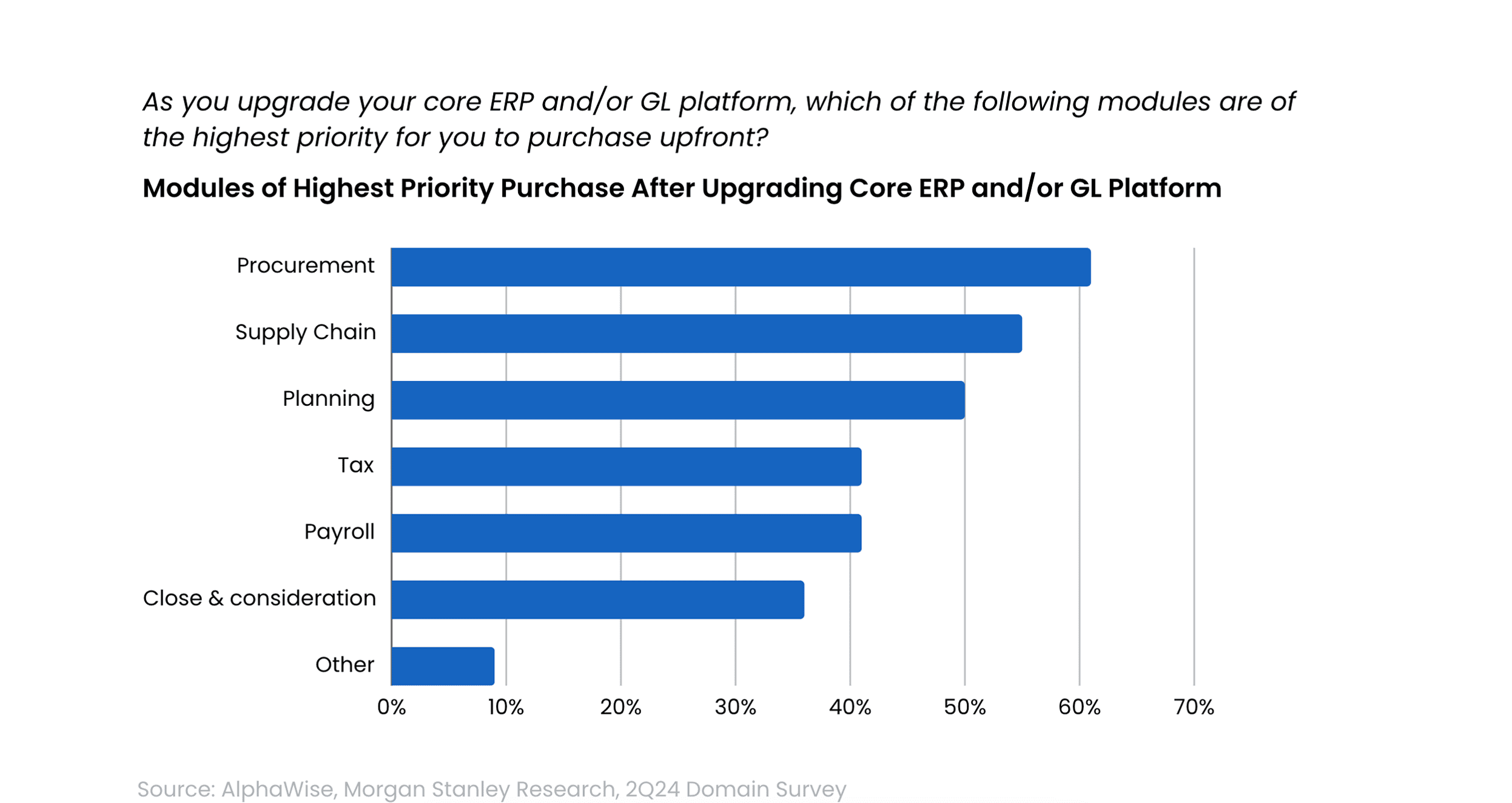 erpchart