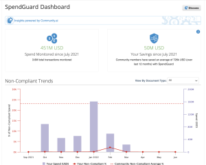 Screenshot of Coupa user interface for SpendGuard
