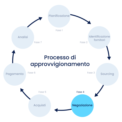 Procurement Management Blog Graphic it-IT