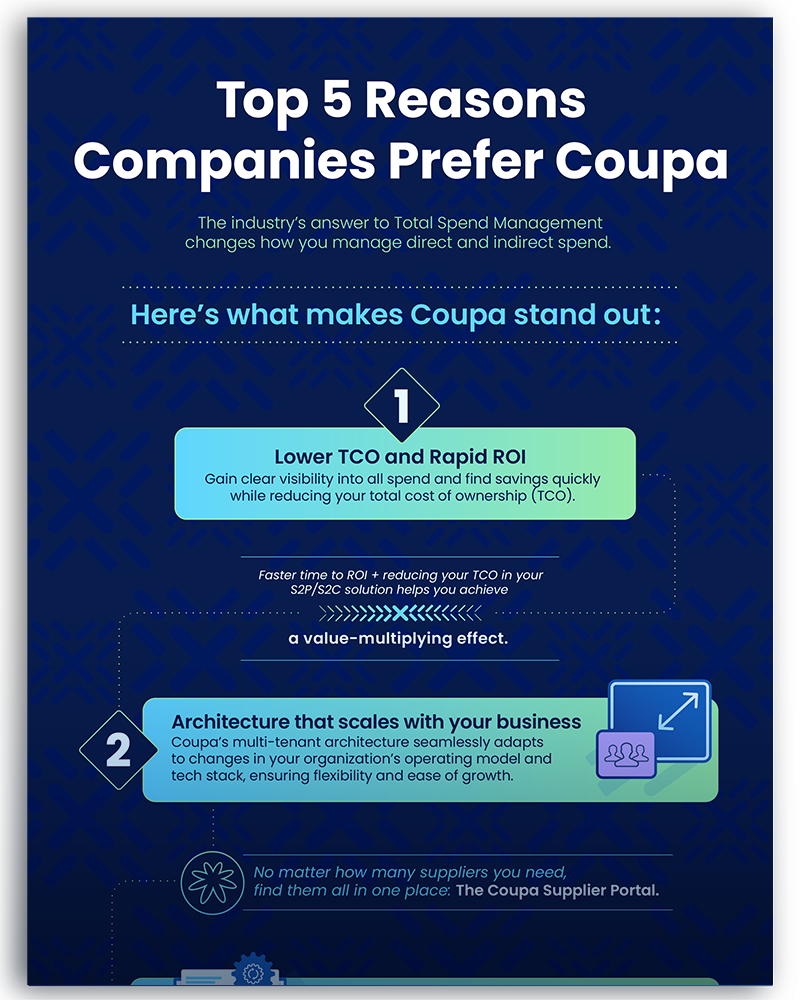 That's Value Infographic