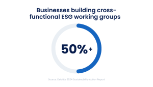 Chart showing that 50% or more of businesses are building cross-functional ESG working groups