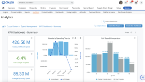 Coupa software analytics dashboard showing quarterly spending trends, year-over-year spend comparison, as well as other spend trends.