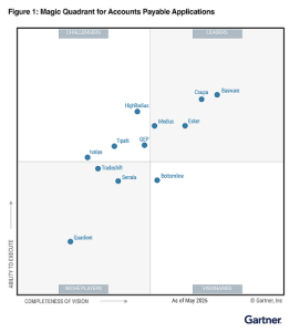 Gartner Magic Quadrant MQ for AP June 2026 Resource Card Image