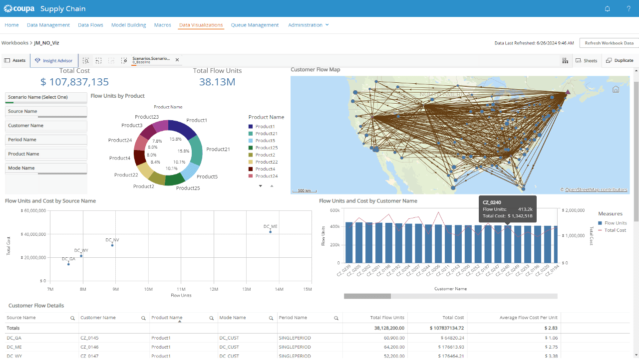 Coupa Supply Chain Optimization platform interface