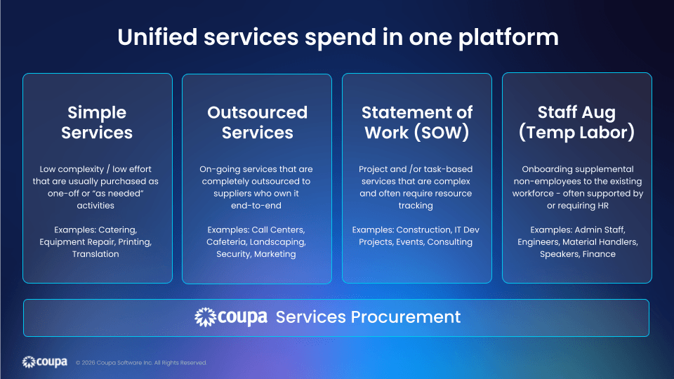 Unified services spend table