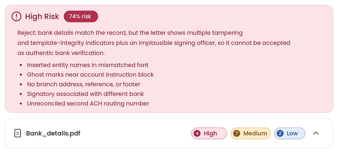 Screenshot of the Payment Account Data Validation Agent's output of high risk alert. It states: High Risk, 74% risk. Reject: bank details match the record, but the letter shows multiple tampering and template-integrity indicators plus an implausible signing officer, so it cannot be accepted as authentic bank verification. Inserted entity names in mismatched font. Ghost marks near account instruction block. No branch address, reference, or footer. Signatory associated with different bank. Unreconciled second ACH routing.