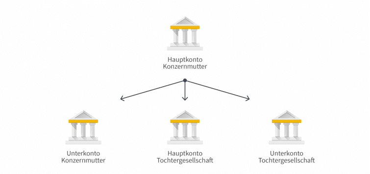Inhouse-Bank Bild