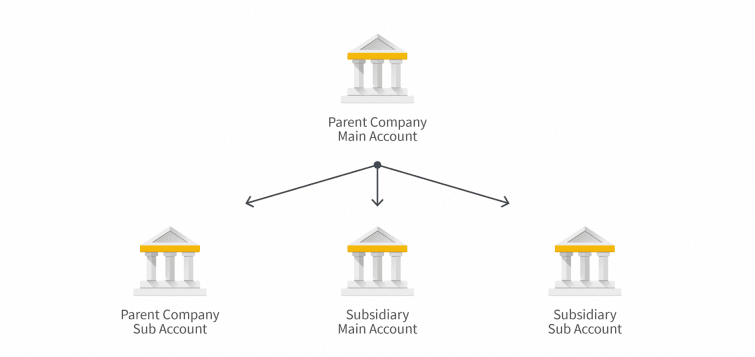 Inhouse bank image
