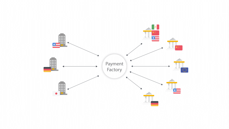 payment factory