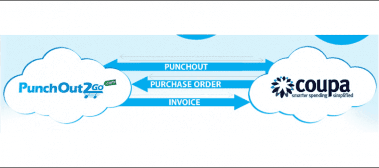 Punchout Catalogs and Coupa