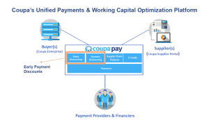 Unified Payments