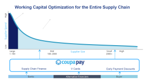 Working Capital Optimization