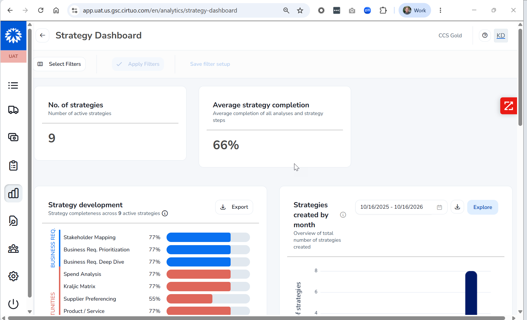 Category Strategy Dashboard